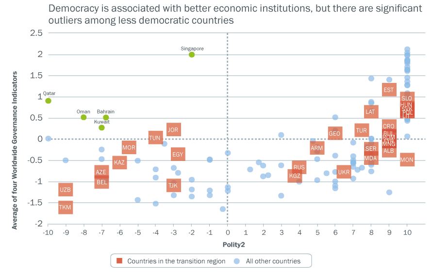 Chart-3.5