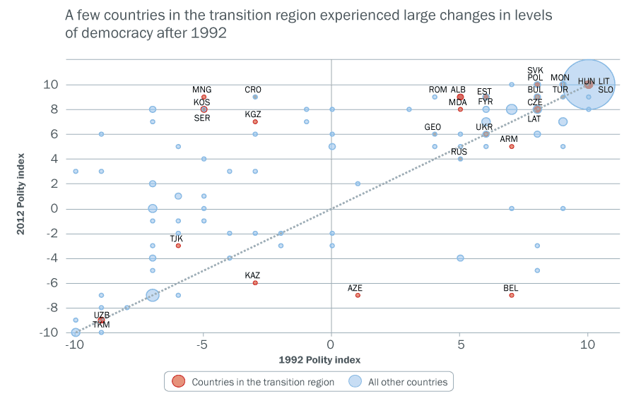 chart-2.3