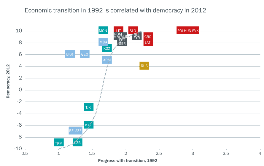 chart-2.5